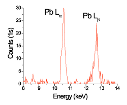 HDXRF measurement of a plastic toy