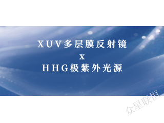 XUV多层膜反射镜与HHG极紫外光源的相辅相成(上)