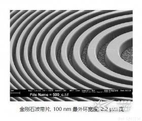 Diamond X-ray Fresnel Zone Plate