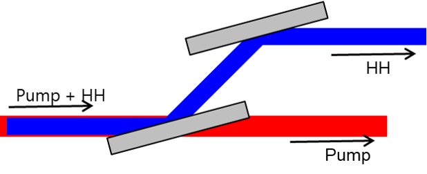XUV, IR Dichroic Mirror