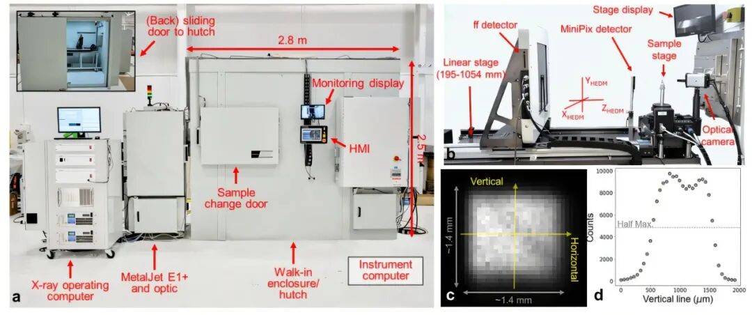 Synchrotron in a closet: Bringing powerful 3D X-ray microscopy to smaller labs